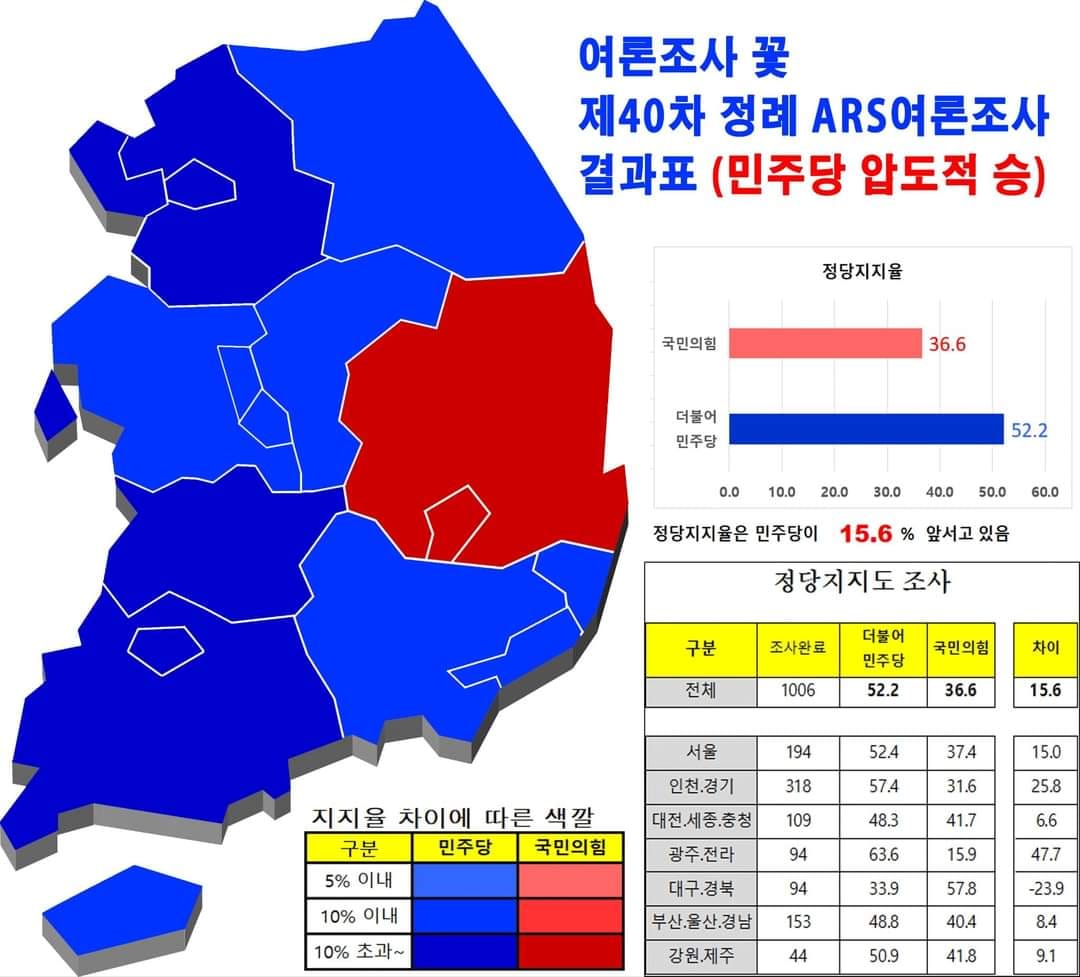 꽃 여론조사